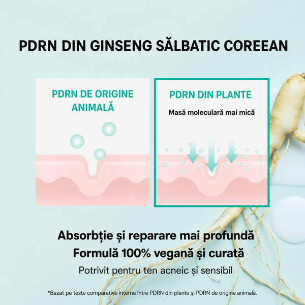 Cremă Coreeană cu Capsule PDRN ⭐